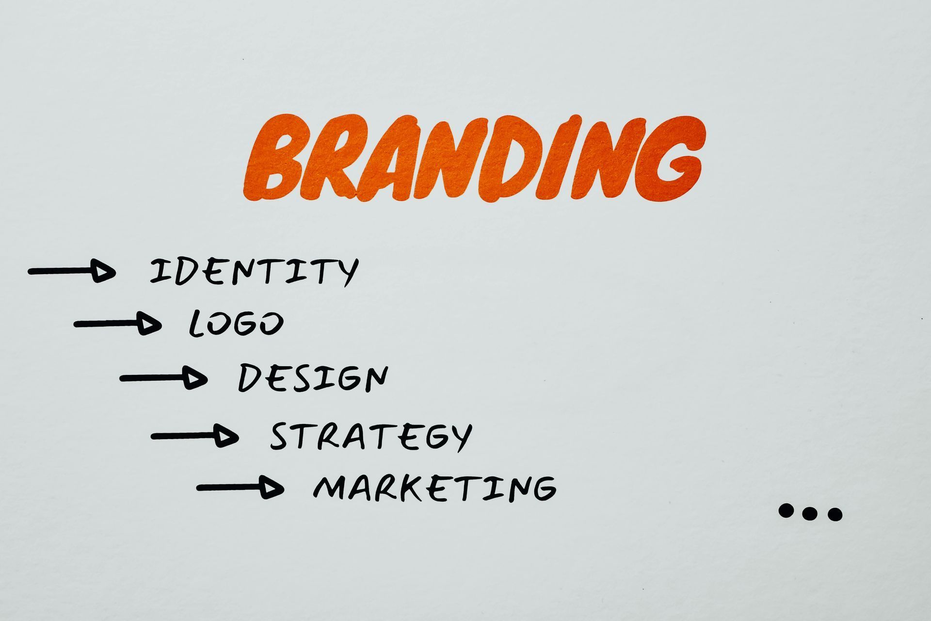 Los 7 tipos de branding.